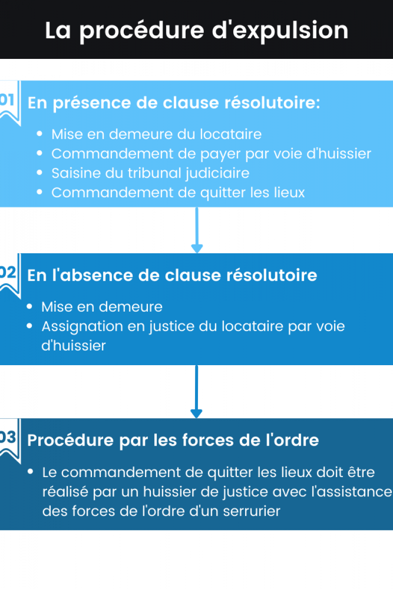 Les droit dans le bail commercial-4